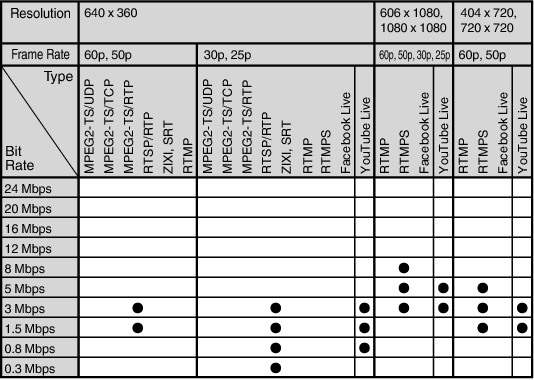 HC500 Streaming Resolution_03